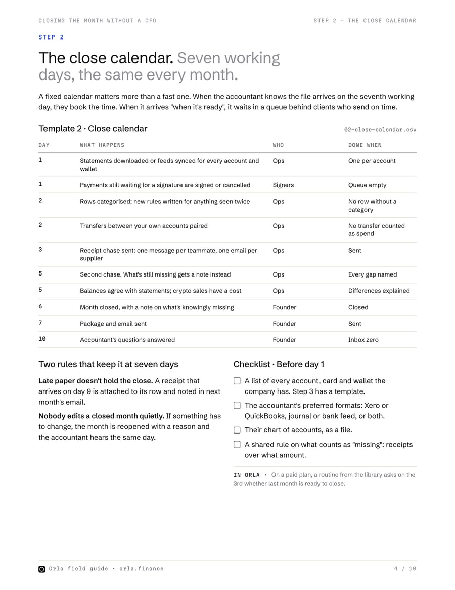 Page 4 of the guide: the seven-day close calendar template, day by day with who does it and when it is done, and the checklist before day 1.