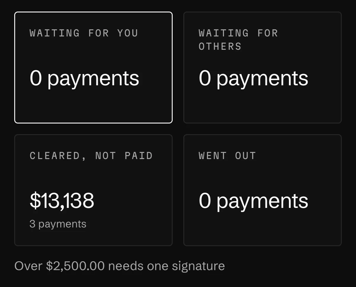 The Signing tab with a $2,500 rule, three bills paid as one run, the assistant asked about the payee, and the signer approving them from Waiting for you.