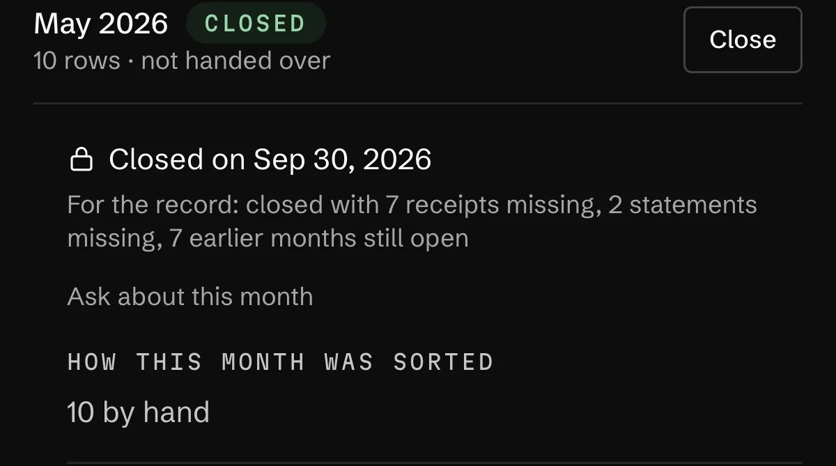 For the accountant, May checked at 7 of 10 with nothing blocking, the Close May dialog listing what goes on record, and May marked Closed with the date.