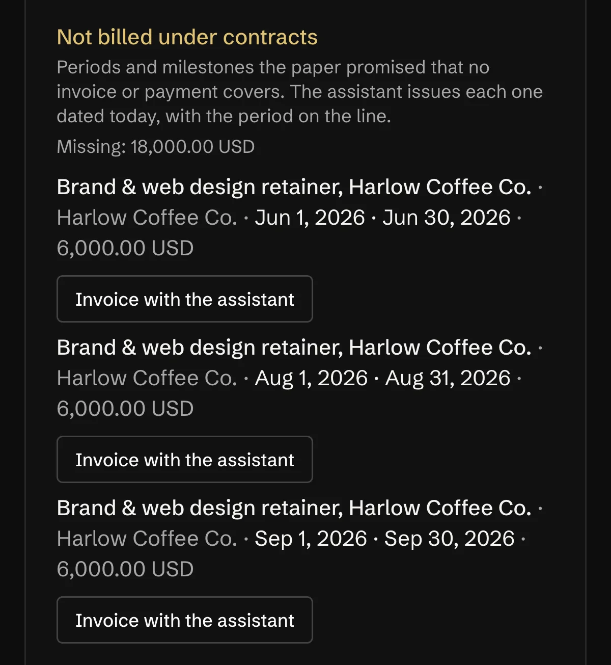 The assistant reads Harlow Coffee's retainer from Documents, the contract is created, and Not billed under contracts lists June, August and September, $18,000 missing.